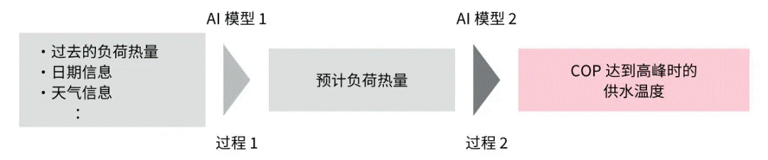 高效節(jié)能VS舒適體驗(yàn)，看HVAC設(shè)備如何通過新路徑優(yōu)化？
