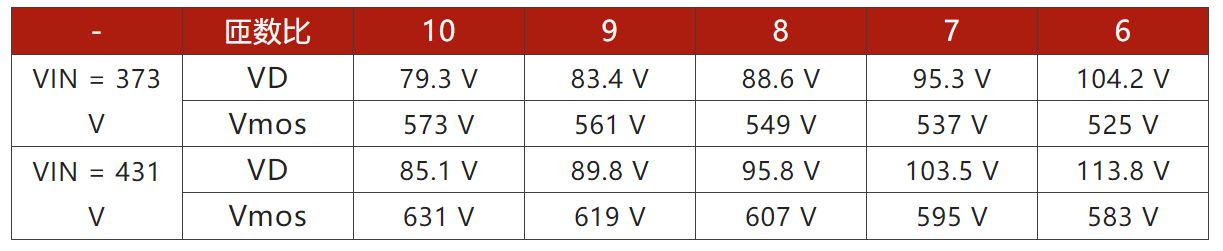 兩步走 解決開關(guān)電源輸入過壓的煩惱！