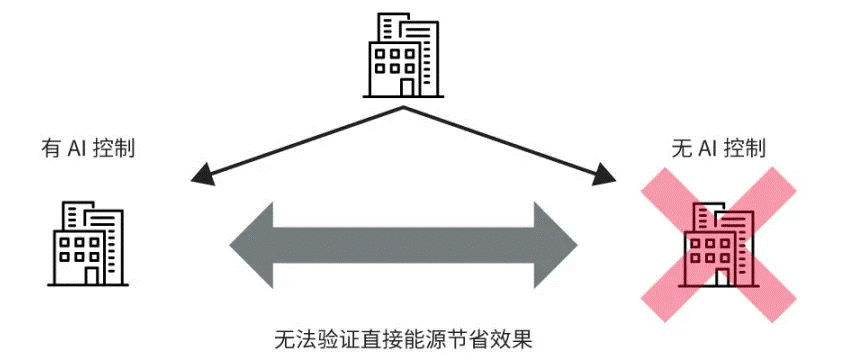 高效節(jié)能VS舒適體驗(yàn)，看HVAC設(shè)備如何通過新路徑優(yōu)化？