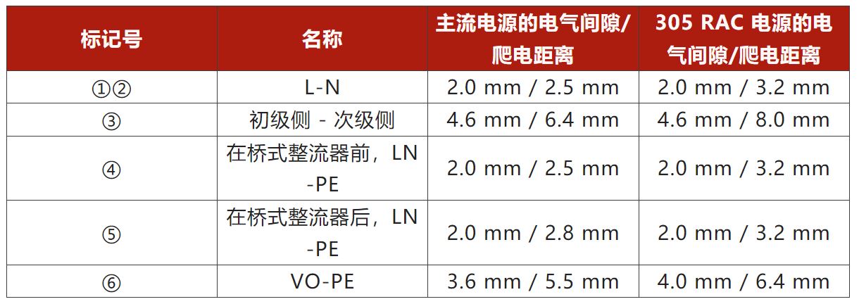 兩步走 解決開關(guān)電源輸入過壓的煩惱！