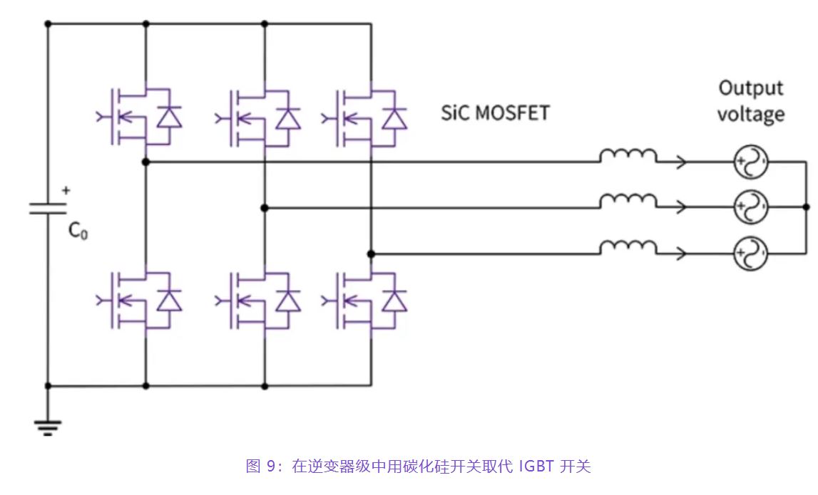 住宅和商用空調(diào)及熱泵通過采用碳化硅器件，從容應(yīng)對(duì)盛夏炎熱
